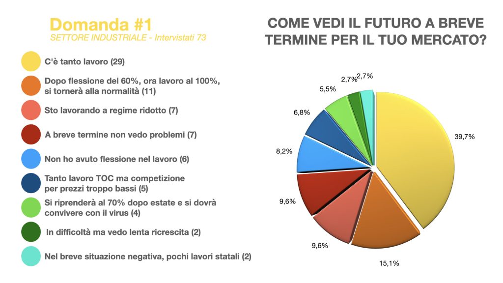 statistiche 1