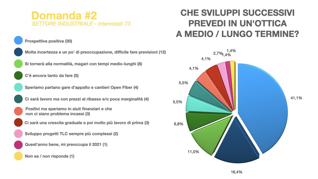 statistiche 2