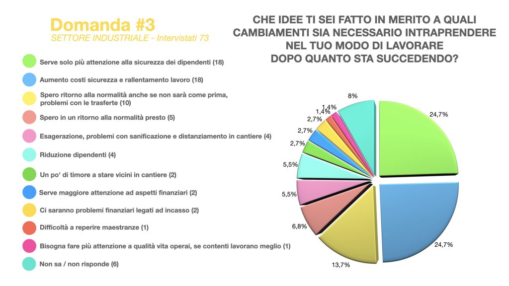 statistiche 3